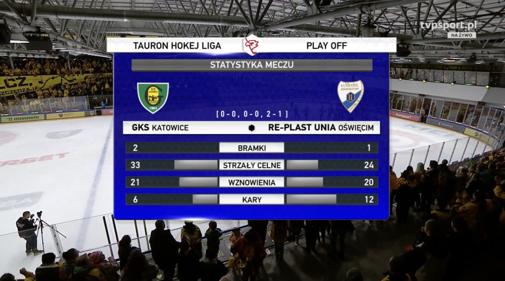 unia Oświęcim TVP Sport