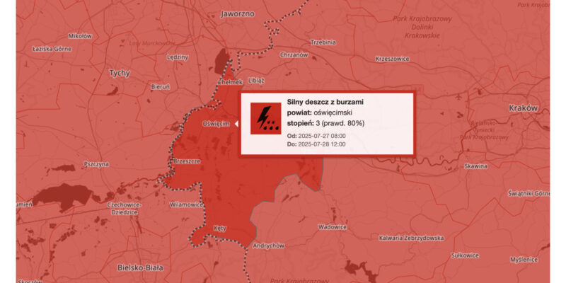 Mapa pogodowa z zaznaczonym powiatem oświęcimskim objętym ostrzeżeniem 3. stopnia o silnych opadach deszczu z burzami (prawdopodobieństwo 80%), obowiązującym od 27 lipca 2025 godz. 08:00 do 28 lipca 2025 godz. 12:00. Obszar w intensywnie czerwonym kolorze symbolizującym najwyższy poziom zagrożenia pogodowego.