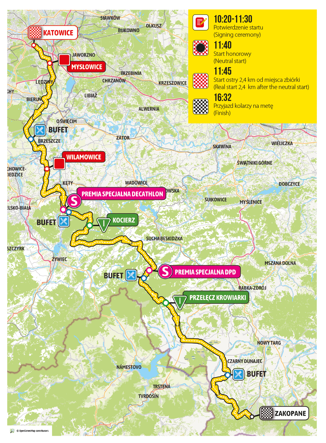 Tour de Pologne już na trasie! Kolarze przejadą przez Ziemię Oświęcimską