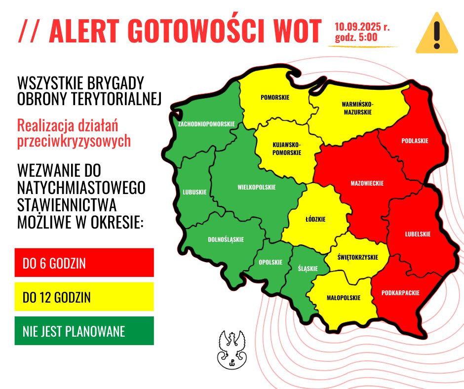 Mapa Polski z zaznaczonymi województwami objętymi alertem gotowości WOT z 10 września 2025 r. Województwa w kolorze czerwonym (Podlaskie, Mazowieckie, Lubelskie, Podkarpackie) – gotowość do 6 godzin. Województwa w kolorze żółtym – gotowość do 12 godzin. Zielone – brak planów stawiennictwa.