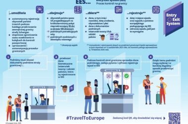 Od 12 października 2025 roku rusza Entry/Exit System – nowy system kontroli granic w Europie. Zastąpi pieczątki w paszportach i będzie rejestrował dane biometryczne podróżnych spoza UE.