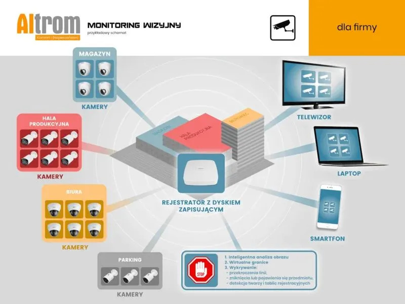 monitoring oświęcim
