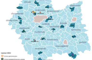 Mapa Małopolski przedstawiająca liderów Rankingu Gmin Małopolski 2025 w poszczególnych powiatach oraz zwycięzców w kategoriach: gmina aglomeracyjna, miejska, miejsko-wiejska i wiejska; zaznaczono m.in. Zator, Babice, Mucharz, Bukowno, Wielką Wieś, Jordanów, Muszynę i inne wyróżnione samorządy.
